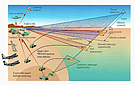 THAAD engagement