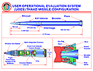 THAAD Missile Components Early Phase