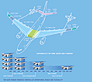 A330 FSTA
