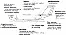 A400M Cargo