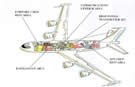 E-6B Mercury Cutaway