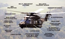NHI: NH90 TTH features
