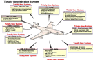 Nimrod MRA4 Mission Upgrades