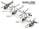 OH-58 AVX