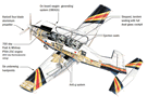 PC=7 Mk.II, labeled: