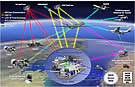AGS System Connectivity
