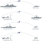 ScanEagle employment