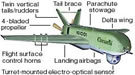 Sperwer, labeled