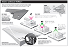 Taranis testing
