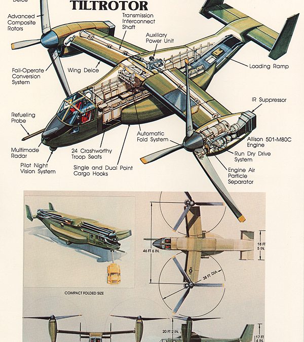 V-22 Osprey: The Multi-Year Buys