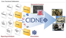 CIDNE Diagram