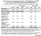 AEGIS BMD Budget Wars, FY 2013
