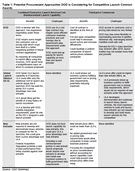 GAO: EELV competition options