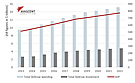 Poland: TMP budgets