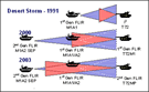 2nd Gen FLIR Tank Implications