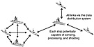 CEC Ship Network