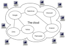 Cloud Computing Diagram