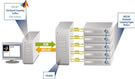MatLab, distributed