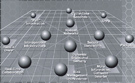 Net-centric_Operations_Diagram