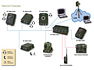 RF-7800i