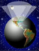Space Fence