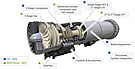 GE/RR workshare