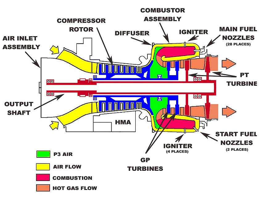 Honeywell Gets $71.5M for CH-47F's T55-714A Engines - Defense