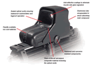 EoTech HWS