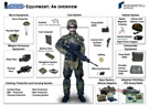 IdZ-ES