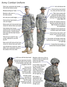 US Army Combat Uniform