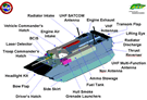 LAND_EFV_Diagram.gif