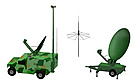 NATO-AGS Ground Stations