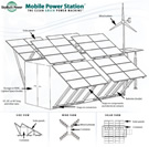 SkyBuilt Container Schematic