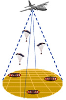 JPADS Multi-Drop Concept