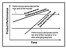 MISC_Disruptive_Vs_Sustaining_Technologies.jpg