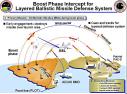 MISC_Missile_Defense.jpg