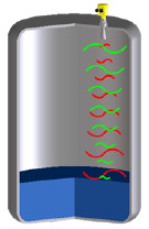 TLI