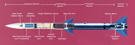 AIM-120 AMRAAM Cutaway