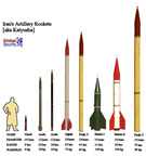Iran-Hezbollah Rockets