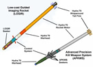 LOGIR and APKWS