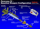 Paveway IV Components