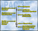 PAC-3