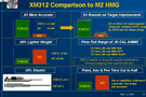 ORD_XM312_vs_M2_Comparison_Table.gif