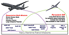 BAMS and P-8 Complementary