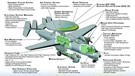 E-2D Hawkeye Features