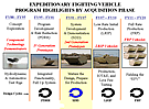 EFV Original Timeline