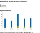 ADE M&A