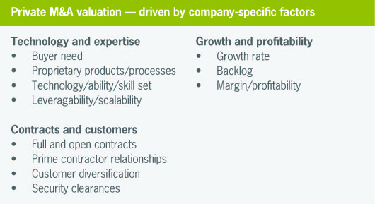 ADE M&A