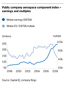 Valuations