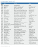 2008 MA List